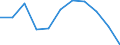 KN 44170090 /Exporte /Einheit = Preise (Euro/Tonne) /Partnerland: Irland /Meldeland: Eur27 /44170090:Werkzeuge, Werkzeugfassungen, Werkzeuggriffe und Werkzeugstiele, Fassungen, Stiele und Griffe Fuer Besen, Buersten und Pinsel, aus Holz, Sowie Schuhformen, Schuhleisten und Schuhspanner, aus Holz (Ausg. Formen zur Hutherstellung, Formen der Position 8480, Sonstige Maschinen und Maschinenteile, aus Holz; Griffe Fuer Schneidwaren, Gabeln und Loeffel; Fassungen [z.b. Griffe] Fuer Buersten und Pinsel)