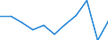 KN 44170090 /Exporte /Einheit = Preise (Euro/Tonne) /Partnerland: Daenemark /Meldeland: Eur27 /44170090:Werkzeuge, Werkzeugfassungen, Werkzeuggriffe und Werkzeugstiele, Fassungen, Stiele und Griffe Fuer Besen, Buersten und Pinsel, aus Holz, Sowie Schuhformen, Schuhleisten und Schuhspanner, aus Holz (Ausg. Formen zur Hutherstellung, Formen der Position 8480, Sonstige Maschinen und Maschinenteile, aus Holz; Griffe Fuer Schneidwaren, Gabeln und Loeffel; Fassungen [z.b. Griffe] Fuer Buersten und Pinsel)