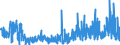 KN 4417 /Exporte /Einheit = Preise (Euro/Tonne) /Partnerland: Ver.koenigreich /Meldeland: Eur27_2020 /4417:Werkzeuge, Werkzeugfassungen, Werkzeuggriffe und Werkzeugstiele, Fassungen, Stiele und Griffe für Besen, Bürsten und Pinsel, aus Holz Sowie Schuhformen, Schuhleisten und Schuhspanner, aus Holz (Ausg. Formen zur Hutherstellung, Formen der Pos. 8480, Sonstige Maschinen und Maschinenteile, aus Holz)