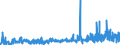 KN 4417 /Exporte /Einheit = Preise (Euro/Tonne) /Partnerland: Irland /Meldeland: Eur27_2020 /4417:Werkzeuge, Werkzeugfassungen, Werkzeuggriffe und Werkzeugstiele, Fassungen, Stiele und Griffe für Besen, Bürsten und Pinsel, aus Holz Sowie Schuhformen, Schuhleisten und Schuhspanner, aus Holz (Ausg. Formen zur Hutherstellung, Formen der Pos. 8480, Sonstige Maschinen und Maschinenteile, aus Holz)