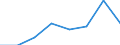 KN 44181000 /Exporte /Einheit = Preise (Euro/Tonne) /Partnerland: Niederlande /Meldeland: Eur27 /44181000:Fenster, Fenstertueren, Rahmen und Verkleidungen Dafuer, aus Holz