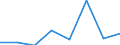 KN 44181000 /Exporte /Einheit = Preise (Euro/Tonne) /Partnerland: Deutschland /Meldeland: Eur27 /44181000:Fenster, Fenstertueren, Rahmen und Verkleidungen Dafuer, aus Holz