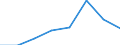 KN 44181000 /Exporte /Einheit = Preise (Euro/Tonne) /Partnerland: Ver.koenigreich /Meldeland: Eur27 /44181000:Fenster, Fenstertueren, Rahmen und Verkleidungen Dafuer, aus Holz