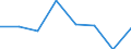 KN 44181000 /Exporte /Einheit = Preise (Euro/Tonne) /Partnerland: Daenemark /Meldeland: Eur27 /44181000:Fenster, Fenstertueren, Rahmen und Verkleidungen Dafuer, aus Holz