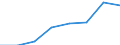 KN 44181000 /Exporte /Einheit = Preise (Euro/Tonne) /Partnerland: Spanien /Meldeland: Eur27 /44181000:Fenster, Fenstertueren, Rahmen und Verkleidungen Dafuer, aus Holz