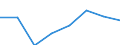 KN 44181000 /Exporte /Einheit = Preise (Euro/Tonne) /Partnerland: Island /Meldeland: Eur27 /44181000:Fenster, Fenstertueren, Rahmen und Verkleidungen Dafuer, aus Holz