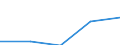 CN 44181000 /Exports /Unit = Prices (Euro/ton) /Partner: Faroe Isles /Reporter: Eur27 /44181000:Windows, French Windows and Their Frames and Coverings, of Wood