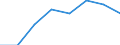 KN 44181000 /Exporte /Einheit = Preise (Euro/Tonne) /Partnerland: Schweden /Meldeland: Eur27 /44181000:Fenster, Fenstertueren, Rahmen und Verkleidungen Dafuer, aus Holz