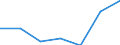 KN 44181000 /Exporte /Einheit = Preise (Euro/Tonne) /Partnerland: Schweiz /Meldeland: Eur27 /44181000:Fenster, Fenstertueren, Rahmen und Verkleidungen Dafuer, aus Holz