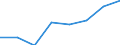 KN 44181000 /Exporte /Einheit = Preise (Euro/Tonne) /Partnerland: Oesterreich /Meldeland: Eur27 /44181000:Fenster, Fenstertueren, Rahmen und Verkleidungen Dafuer, aus Holz