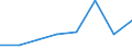 KN 44181000 /Exporte /Einheit = Preise (Euro/Tonne) /Partnerland: Malta /Meldeland: Eur27 /44181000:Fenster, Fenstertueren, Rahmen und Verkleidungen Dafuer, aus Holz