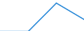 KN 44181000 /Exporte /Einheit = Preise (Euro/Tonne) /Partnerland: Estland /Meldeland: Eur27 /44181000:Fenster, Fenstertueren, Rahmen und Verkleidungen Dafuer, aus Holz