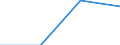 KN 44181000 /Exporte /Einheit = Preise (Euro/Tonne) /Partnerland: Kroatien /Meldeland: Eur27 /44181000:Fenster, Fenstertueren, Rahmen und Verkleidungen Dafuer, aus Holz