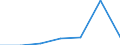 KN 44181000 /Exporte /Einheit = Preise (Euro/Tonne) /Partnerland: Marokko /Meldeland: Eur27 /44181000:Fenster, Fenstertueren, Rahmen und Verkleidungen Dafuer, aus Holz