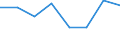 CN 44181000 /Exports /Unit = Prices (Euro/ton) /Partner: Algeria /Reporter: Eur27 /44181000:Windows, French Windows and Their Frames and Coverings, of Wood