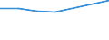 KN 44181000 /Exporte /Einheit = Preise (Euro/Tonne) /Partnerland: Aegypten /Meldeland: Eur27 /44181000:Fenster, Fenstertueren, Rahmen und Verkleidungen Dafuer, aus Holz