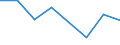 KN 44181000 /Exporte /Einheit = Preise (Euro/Tonne) /Partnerland: Mali /Meldeland: Eur27 /44181000:Fenster, Fenstertueren, Rahmen und Verkleidungen Dafuer, aus Holz