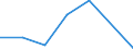 KN 44181000 /Exporte /Einheit = Preise (Euro/Tonne) /Partnerland: Gambia /Meldeland: Eur27 /44181000:Fenster, Fenstertueren, Rahmen und Verkleidungen Dafuer, aus Holz