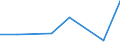 KN 44181000 /Exporte /Einheit = Preise (Euro/Tonne) /Partnerland: Guinea-biss. /Meldeland: Eur27 /44181000:Fenster, Fenstertueren, Rahmen und Verkleidungen Dafuer, aus Holz