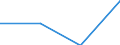 CN 44181000 /Exports /Unit = Prices (Euro/ton) /Partner: Sierra Leone /Reporter: Eur27 /44181000:Windows, French Windows and Their Frames and Coverings, of Wood