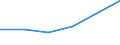 KN 44181000 /Exporte /Einheit = Preise (Euro/Tonne) /Partnerland: Kongo /Meldeland: Eur27 /44181000:Fenster, Fenstertueren, Rahmen und Verkleidungen Dafuer, aus Holz