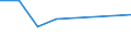 KN 44181000 /Exporte /Einheit = Preise (Euro/Tonne) /Partnerland: Dem. Rep. Kongo /Meldeland: Eur27 /44181000:Fenster, Fenstertueren, Rahmen und Verkleidungen Dafuer, aus Holz