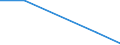 KN 44181000 /Exporte /Einheit = Preise (Euro/Tonne) /Partnerland: Ruanda /Meldeland: Eur27 /44181000:Fenster, Fenstertueren, Rahmen und Verkleidungen Dafuer, aus Holz