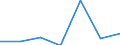 CN 44181000 /Exports /Unit = Prices (Euro/ton) /Partner: Djibouti /Reporter: Eur27 /44181000:Windows, French Windows and Their Frames and Coverings, of Wood