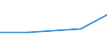 KN 44181000 /Exporte /Einheit = Preise (Euro/Tonne) /Partnerland: Somalia /Meldeland: Eur27 /44181000:Fenster, Fenstertueren, Rahmen und Verkleidungen Dafuer, aus Holz