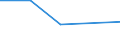 KN 44181000 /Exporte /Einheit = Preise (Euro/Tonne) /Partnerland: Mosambik /Meldeland: Eur27 /44181000:Fenster, Fenstertueren, Rahmen und Verkleidungen Dafuer, aus Holz