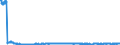 CN 44181050 /Exports /Unit = Prices (Euro/suppl. units) /Partner: United Kingdom /Reporter: Eur27_2020 /44181050:Windows and French Windows and Their Frames, of Coniferous Wood