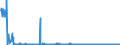 KN 44181050 /Exporte /Einheit = Preise (Euro/Bes. Maßeinheiten) /Partnerland: Ungarn /Meldeland: Eur27_2020 /44181050:Fenster, Fenstertüren, Rahmen und Verkleidungen Dafür, aus Nadelholz