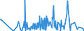 CN 44181050 /Exports /Unit = Prices (Euro/suppl. units) /Partner: Azerbaijan /Reporter: Eur27_2020 /44181050:Windows and French Windows and Their Frames, of Coniferous Wood