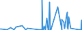 CN 44181050 /Exports /Unit = Prices (Euro/suppl. units) /Partner: Senegal /Reporter: Eur27_2020 /44181050:Windows and French Windows and Their Frames, of Coniferous Wood