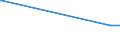 KN 44181050 /Exporte /Einheit = Preise (Euro/Bes. Maßeinheiten) /Partnerland: Mosambik /Meldeland: Europäische Union /44181050:Fenster, Fenstertüren, Rahmen und Verkleidungen Dafür, aus Nadelholz