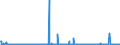 KN 44181090 /Exporte /Einheit = Preise (Euro/Bes. Maßeinheiten) /Partnerland: Rumaenien /Meldeland: Eur27_2020 /44181090:Fenster, Fenstertüren, Rahmen und Verkleidungen Dafür, aus Holz (Ausg. aus Okoumé, Obeche, Sapelli, Sipo, Acajou D'afrique, Makoré, Iroko, Tiama, Mansonia, Ilomba, Dibétou, Limba, Azobé, Dark red Meranti, Light red Meranti, Meranti Bakau, White Lauan, White Meranti, White Seraya, Yellow Meranti, Alan, Keruing, Ramin, Kapur, Teak, Jongkong, Merbau, Jelutong, Kempas, Virola, Mahogany `swietenia Spp.`, Imbuia, Balsa, Palissandre de Rio, de Para und de Rose Sowie Nadelholz)