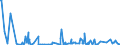 KN 44181090 /Exporte /Einheit = Preise (Euro/Bes. Maßeinheiten) /Partnerland: Moldau /Meldeland: Europäische Union /44181090:Fenster, Fenstertüren, Rahmen und Verkleidungen Dafür, aus Holz (Ausg. aus Okoumé, Obeche, Sapelli, Sipo, Acajou D'afrique, Makoré, Iroko, Tiama, Mansonia, Ilomba, Dibétou, Limba, Azobé, Dark red Meranti, Light red Meranti, Meranti Bakau, White Lauan, White Meranti, White Seraya, Yellow Meranti, Alan, Keruing, Ramin, Kapur, Teak, Jongkong, Merbau, Jelutong, Kempas, Virola, Mahogany `swietenia Spp.`, Imbuia, Balsa, Palissandre de Rio, de Para und de Rose Sowie Nadelholz)