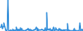 KN 44181090 /Exporte /Einheit = Preise (Euro/Bes. Maßeinheiten) /Partnerland: Kasachstan /Meldeland: Eur27_2020 /44181090:Fenster, Fenstertüren, Rahmen und Verkleidungen Dafür, aus Holz (Ausg. aus Okoumé, Obeche, Sapelli, Sipo, Acajou D'afrique, Makoré, Iroko, Tiama, Mansonia, Ilomba, Dibétou, Limba, Azobé, Dark red Meranti, Light red Meranti, Meranti Bakau, White Lauan, White Meranti, White Seraya, Yellow Meranti, Alan, Keruing, Ramin, Kapur, Teak, Jongkong, Merbau, Jelutong, Kempas, Virola, Mahogany `swietenia Spp.`, Imbuia, Balsa, Palissandre de Rio, de Para und de Rose Sowie Nadelholz)