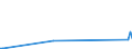 KN 44181090 /Exporte /Einheit = Preise (Euro/Bes. Maßeinheiten) /Partnerland: Niger /Meldeland: Europäische Union /44181090:Fenster, Fenstertüren, Rahmen und Verkleidungen Dafür, aus Holz (Ausg. aus Okoumé, Obeche, Sapelli, Sipo, Acajou D'afrique, Makoré, Iroko, Tiama, Mansonia, Ilomba, Dibétou, Limba, Azobé, Dark red Meranti, Light red Meranti, Meranti Bakau, White Lauan, White Meranti, White Seraya, Yellow Meranti, Alan, Keruing, Ramin, Kapur, Teak, Jongkong, Merbau, Jelutong, Kempas, Virola, Mahogany `swietenia Spp.`, Imbuia, Balsa, Palissandre de Rio, de Para und de Rose Sowie Nadelholz)