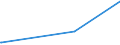 KN 44181090 /Exporte /Einheit = Preise (Euro/Bes. Maßeinheiten) /Partnerland: Dschibuti /Meldeland: Europäische Union /44181090:Fenster, Fenstertüren, Rahmen und Verkleidungen Dafür, aus Holz (Ausg. aus Okoumé, Obeche, Sapelli, Sipo, Acajou D'afrique, Makoré, Iroko, Tiama, Mansonia, Ilomba, Dibétou, Limba, Azobé, Dark red Meranti, Light red Meranti, Meranti Bakau, White Lauan, White Meranti, White Seraya, Yellow Meranti, Alan, Keruing, Ramin, Kapur, Teak, Jongkong, Merbau, Jelutong, Kempas, Virola, Mahogany `swietenia Spp.`, Imbuia, Balsa, Palissandre de Rio, de Para und de Rose Sowie Nadelholz)