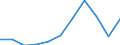 KN 44185000 /Exporte /Einheit = Preise (Euro/Tonne) /Partnerland: Belgien/Luxemburg /Meldeland: Eur27 /44185000:Schindeln `shingles` und `shakes`, aus Holz