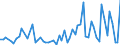 KN 44185000 /Exporte /Einheit = Preise (Euro/Tonne) /Partnerland: Ver.koenigreich(Ohne Nordirland) /Meldeland: Eur27_2020 /44185000:Schindeln `shingles` und `shakes`, aus Holz