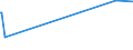 KN 44185000 /Exporte /Einheit = Preise (Euro/Tonne) /Partnerland: Ceuta /Meldeland: Eur27_2020 /44185000:Schindeln `shingles` und `shakes`, aus Holz