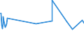 KN 44185000 /Exporte /Einheit = Preise (Euro/Tonne) /Partnerland: Island /Meldeland: Eur27_2020 /44185000:Schindeln `shingles` und `shakes`, aus Holz