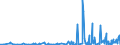 KN 44185000 /Exporte /Einheit = Preise (Euro/Tonne) /Partnerland: Norwegen /Meldeland: Eur27_2020 /44185000:Schindeln `shingles` und `shakes`, aus Holz