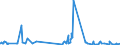 KN 44185000 /Exporte /Einheit = Preise (Euro/Tonne) /Partnerland: Schweden /Meldeland: Eur27_2020 /44185000:Schindeln `shingles` und `shakes`, aus Holz