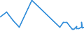 KN 44185000 /Exporte /Einheit = Preise (Euro/Tonne) /Partnerland: Finnland /Meldeland: Eur27_2020 /44185000:Schindeln `shingles` und `shakes`, aus Holz