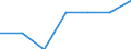 KN 44185000 /Exporte /Einheit = Preise (Euro/Tonne) /Partnerland: Schweiz /Meldeland: Eur27 /44185000:Schindeln `shingles` und `shakes`, aus Holz