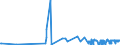 KN 44185000 /Exporte /Einheit = Preise (Euro/Tonne) /Partnerland: Slowakei /Meldeland: Eur27_2020 /44185000:Schindeln `shingles` und `shakes`, aus Holz