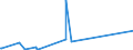 KN 44185000 /Exporte /Einheit = Preise (Euro/Tonne) /Partnerland: Weissrussland /Meldeland: Eur27_2020 /44185000:Schindeln `shingles` und `shakes`, aus Holz